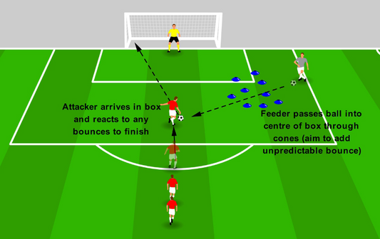 Penalty Box Finishing - One Touch Sharp Shooting