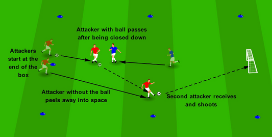 Creating Space to Score - Peel & Pass