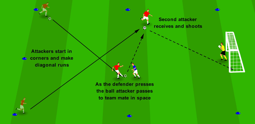 Creating Space to Score - Diagonal Split & Shoot – Coach Notes