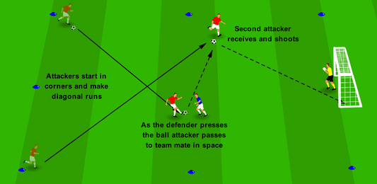 Creating Space to Score - Diagonal Split & Shoot