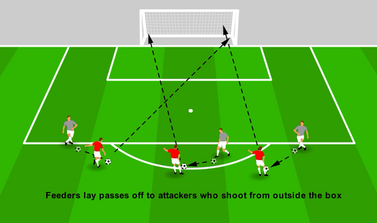 Shooting from Outside the Box - Lay Off & Strike