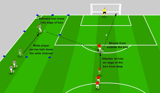 Shooting from Outside the Box - Cut Back to Shoot
