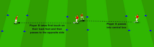 Receive and Pass on the Backfoot - Turn Out & Play