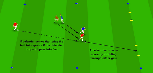 Pass into Space vs into Feet - Decision Making