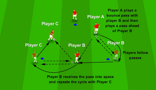 Pass into Space vs into Feet - Dynamic Triangles