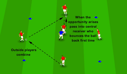 First Time Passes Under Pressure - Bounce Pass
