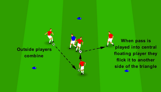 First Time Passes Under Pressure - Triangle Rondo