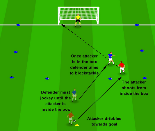 Protect the Goal - Cover & Block