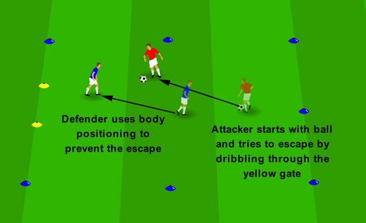 Using the Body to Defend - Stop the Escape