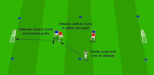 Reading to Intercept - Quick Read
