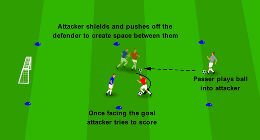 Shielding - Protect & Turn