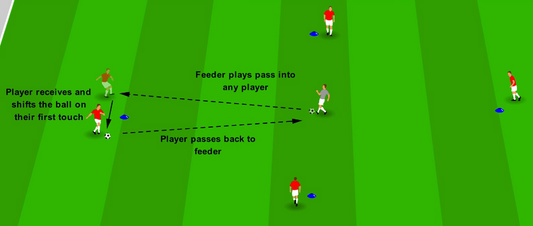 First Touch - Directional First Touch
