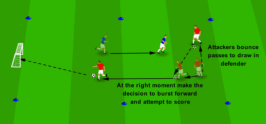 Decision Making - Bounce or Break