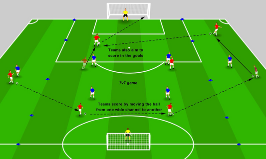 Creating and Exploiting Overloads - Wide Overload Game