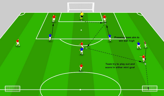 Playing Out from the Back - Goal Kick Shape Drill