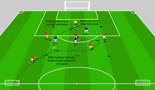 Playing Out from the Back - Deep Zone Rondo
