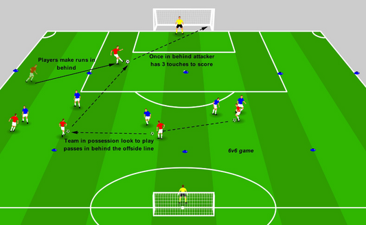 Playing in Behind - Timed Runs