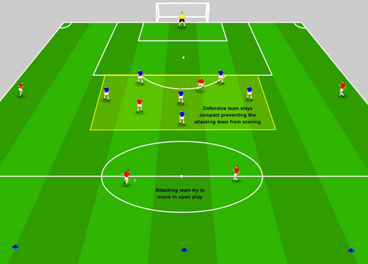Team Shape and Structure - Compact Block Game