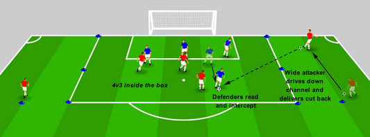 Defending the Box - Defending Cutbacks
