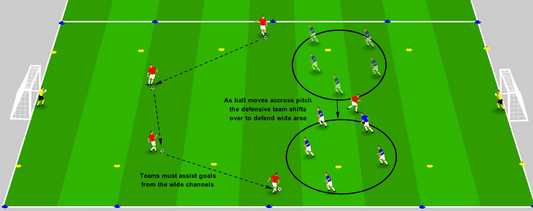 Defending Wide Areas - Wide Channel Shifting Game