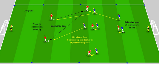 Team Pressing - Press Trigger Game