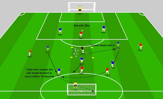 Attacking from Counter Attacks - Central Turnover Attack