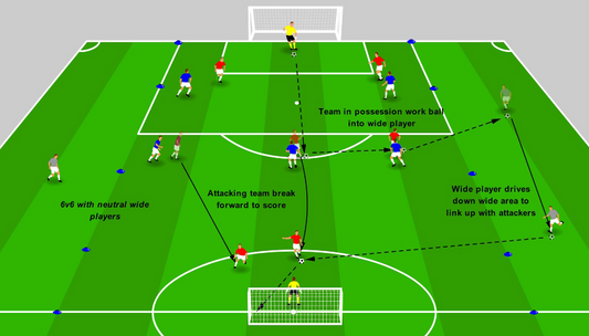 Attacking from Counter Attacks - Wide Breakout Game