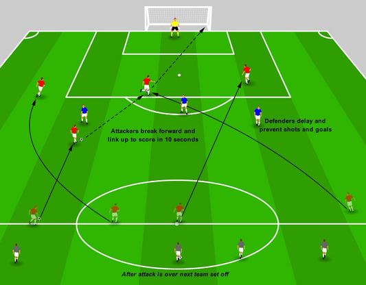 Defending Counter Attacks - Defending Overloaded Counters