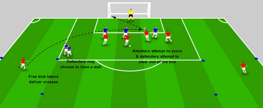 Attacking & Defending Wide Free Kicks