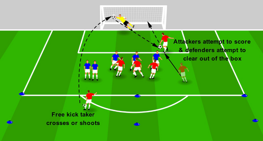 Attacking & Defending Central Free Kicks