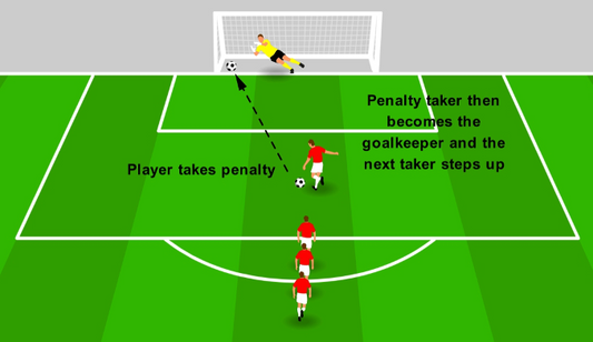 Penalty Practice