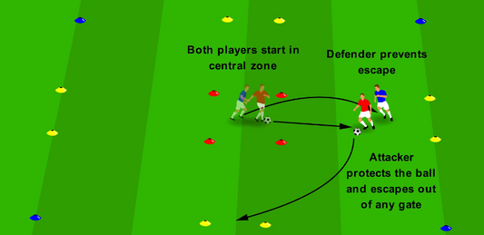 Shield to Dribble – Escape Game