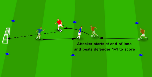 Beating Players 1v1 – Lane Duels