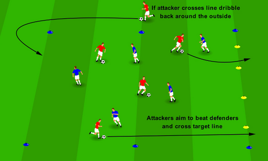 Beating Players 1v1 – Head Up & Go