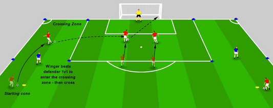 Dribble to Cross – Drive & Deliver