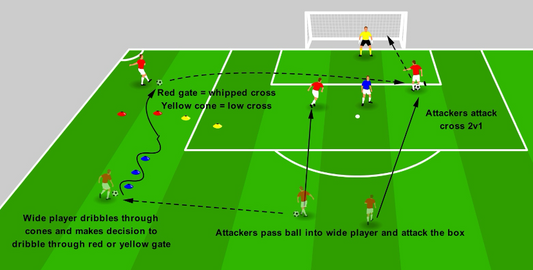 Dribble to Cross – Low & Whipped Crosses