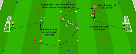 Dribble to Shoot – Cutting In