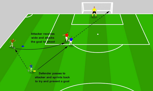 Dribble to Shoot – Finishing Under Pressure