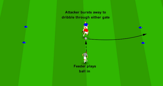 Feints and Speed Changes – Feint & Burst
