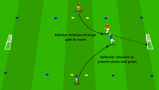 1v1 Finishing – Cut & Fire