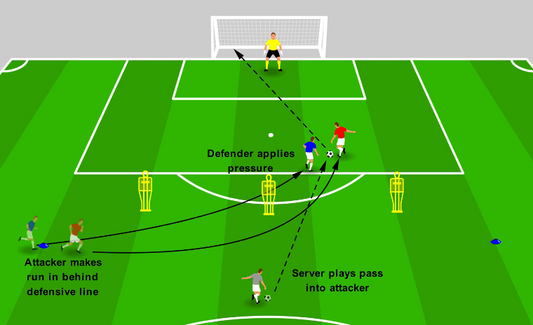 1v1 Finishing – Pressure Finish