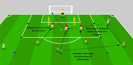 Shooting from Crosses – Play Wide to Finish