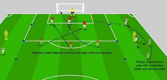Shooting from Crosses – Diagonal Runs