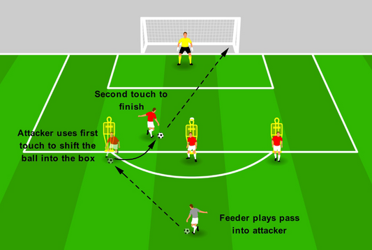Penalty Box Finishing – Sharp Shift