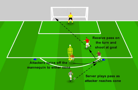 Penalty Box Movement – Peel & Finish