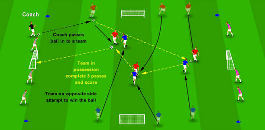 Scanning & Decision Making – Target Switch