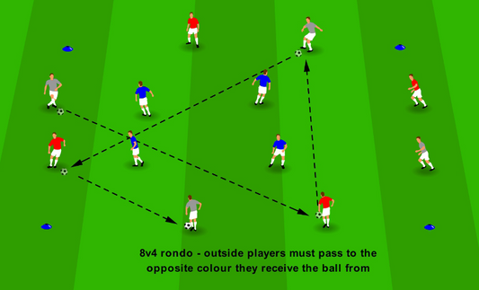 Scanning & Decision Making – Colour Coordinated Rondo