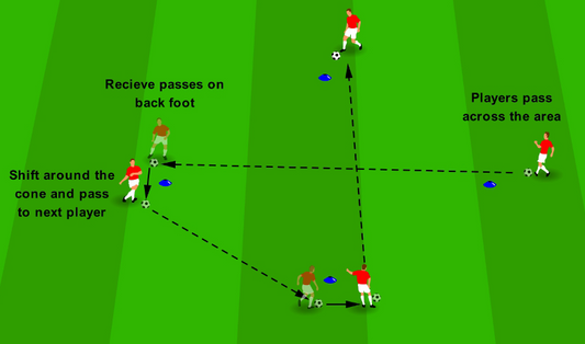 Receiving & First Touch – Open Out Diamond
