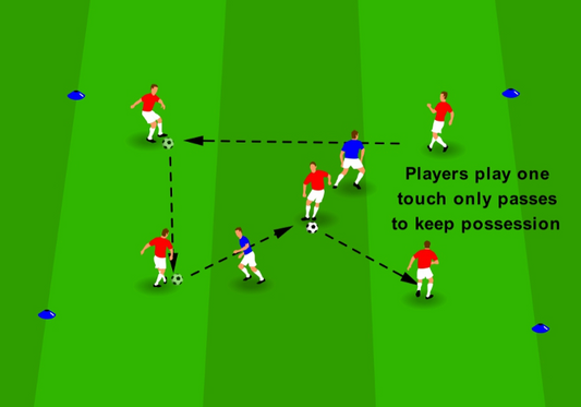 First Time Passing – One Touch Pressure Grid