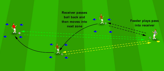 Weight of Pass – Target Zone Passing